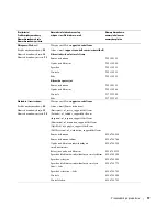 Preview for 171 page of Dell W1900 Product Information Manual