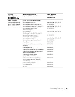 Preview for 173 page of Dell W1900 Product Information Manual