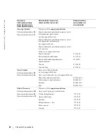 Preview for 176 page of Dell W1900 Product Information Manual