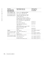 Preview for 178 page of Dell W1900 Product Information Manual