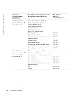 Preview for 196 page of Dell W1900 Product Information Manual