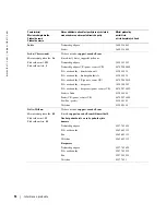 Preview for 198 page of Dell W1900 Product Information Manual