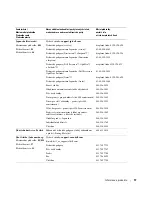 Preview for 199 page of Dell W1900 Product Information Manual