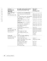 Preview for 200 page of Dell W1900 Product Information Manual