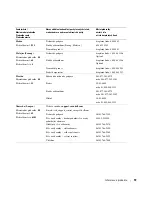 Preview for 201 page of Dell W1900 Product Information Manual