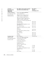 Preview for 202 page of Dell W1900 Product Information Manual