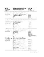 Preview for 203 page of Dell W1900 Product Information Manual