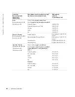 Preview for 204 page of Dell W1900 Product Information Manual