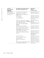 Preview for 206 page of Dell W1900 Product Information Manual