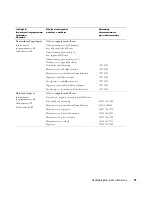 Preview for 223 page of Dell W1900 Product Information Manual