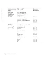 Preview for 224 page of Dell W1900 Product Information Manual