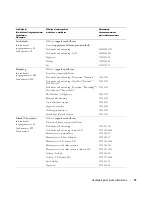 Preview for 225 page of Dell W1900 Product Information Manual