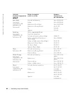 Preview for 228 page of Dell W1900 Product Information Manual