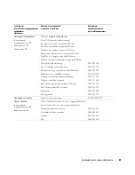 Preview for 229 page of Dell W1900 Product Information Manual