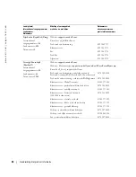 Preview for 232 page of Dell W1900 Product Information Manual