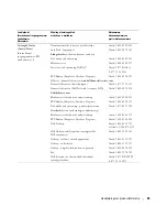 Preview for 233 page of Dell W1900 Product Information Manual