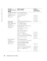 Preview for 234 page of Dell W1900 Product Information Manual