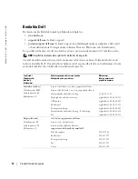 Preview for 246 page of Dell W1900 Product Information Manual