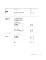 Preview for 247 page of Dell W1900 Product Information Manual