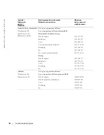 Preview for 248 page of Dell W1900 Product Information Manual