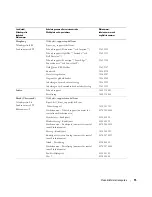 Preview for 249 page of Dell W1900 Product Information Manual