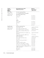 Preview for 250 page of Dell W1900 Product Information Manual