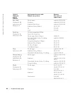 Preview for 252 page of Dell W1900 Product Information Manual