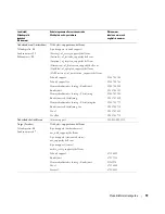 Preview for 253 page of Dell W1900 Product Information Manual