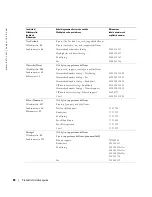 Preview for 254 page of Dell W1900 Product Information Manual