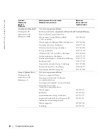 Preview for 256 page of Dell W1900 Product Information Manual