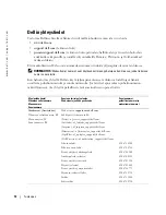 Preview for 270 page of Dell W1900 Product Information Manual