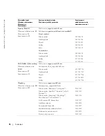 Preview for 272 page of Dell W1900 Product Information Manual