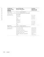 Preview for 274 page of Dell W1900 Product Information Manual