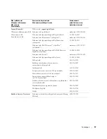 Preview for 275 page of Dell W1900 Product Information Manual