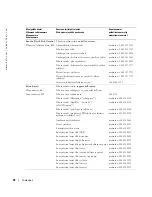 Preview for 276 page of Dell W1900 Product Information Manual