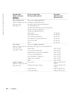 Preview for 280 page of Dell W1900 Product Information Manual