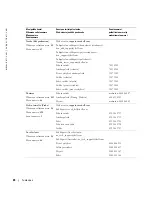 Preview for 282 page of Dell W1900 Product Information Manual