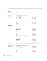 Preview for 298 page of Dell W1900 Product Information Manual