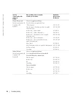 Preview for 300 page of Dell W1900 Product Information Manual