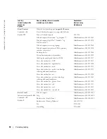 Preview for 302 page of Dell W1900 Product Information Manual