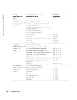 Preview for 304 page of Dell W1900 Product Information Manual