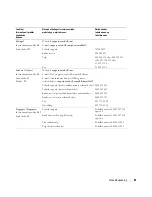 Preview for 305 page of Dell W1900 Product Information Manual