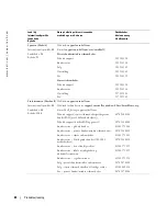 Preview for 306 page of Dell W1900 Product Information Manual