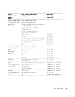 Preview for 307 page of Dell W1900 Product Information Manual