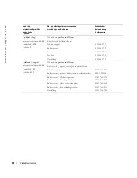 Preview for 308 page of Dell W1900 Product Information Manual