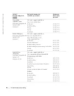 Preview for 323 page of Dell W1900 Product Information Manual