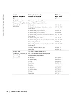 Preview for 325 page of Dell W1900 Product Information Manual