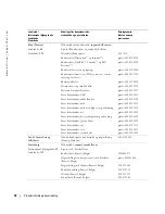 Preview for 327 page of Dell W1900 Product Information Manual