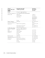 Preview for 331 page of Dell W1900 Product Information Manual