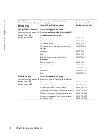 Preview for 349 page of Dell W1900 Product Information Manual